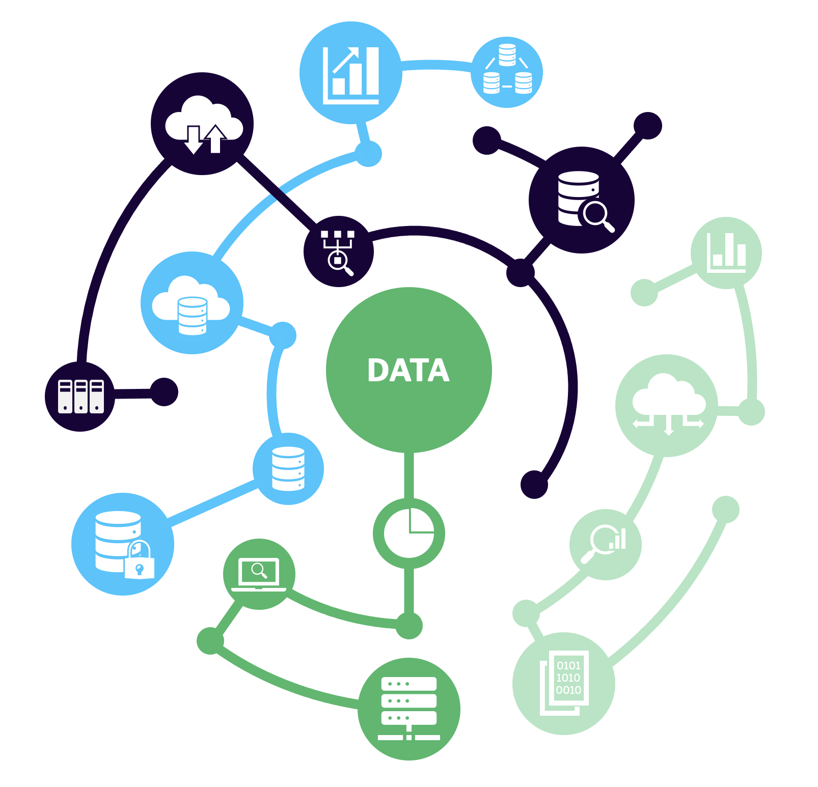Lösungsansatz Data Analytics